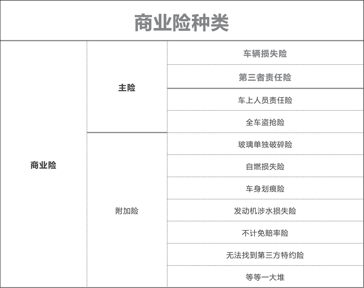 网上怎么购买车险便宜？我们都帮你总结好了！