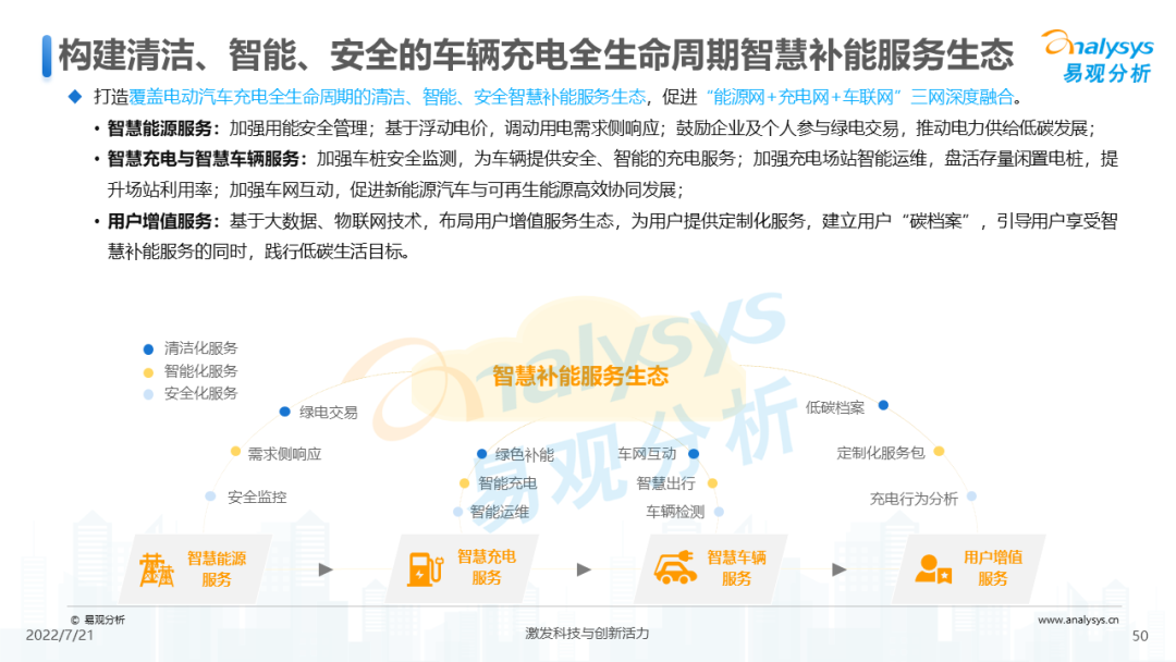 022年中国电动汽车公共充电服务市场发展研究报告"