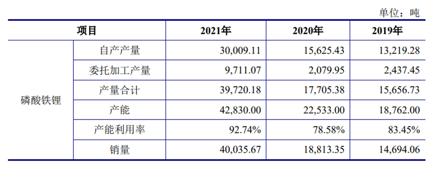 过剩边缘的磷酸铁锂：新玩家集体涌入，二线厂商生存艰难