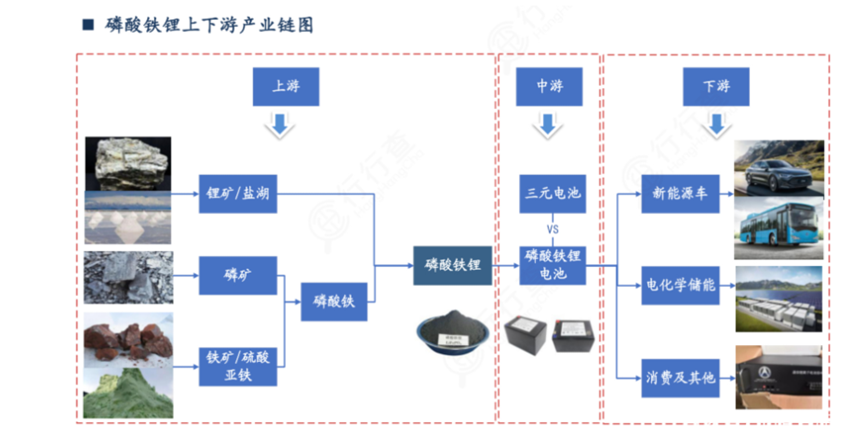 过剩边缘的磷酸铁锂：新玩家集体涌入，二线厂商生存艰难