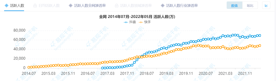 周杰伦带不动快手