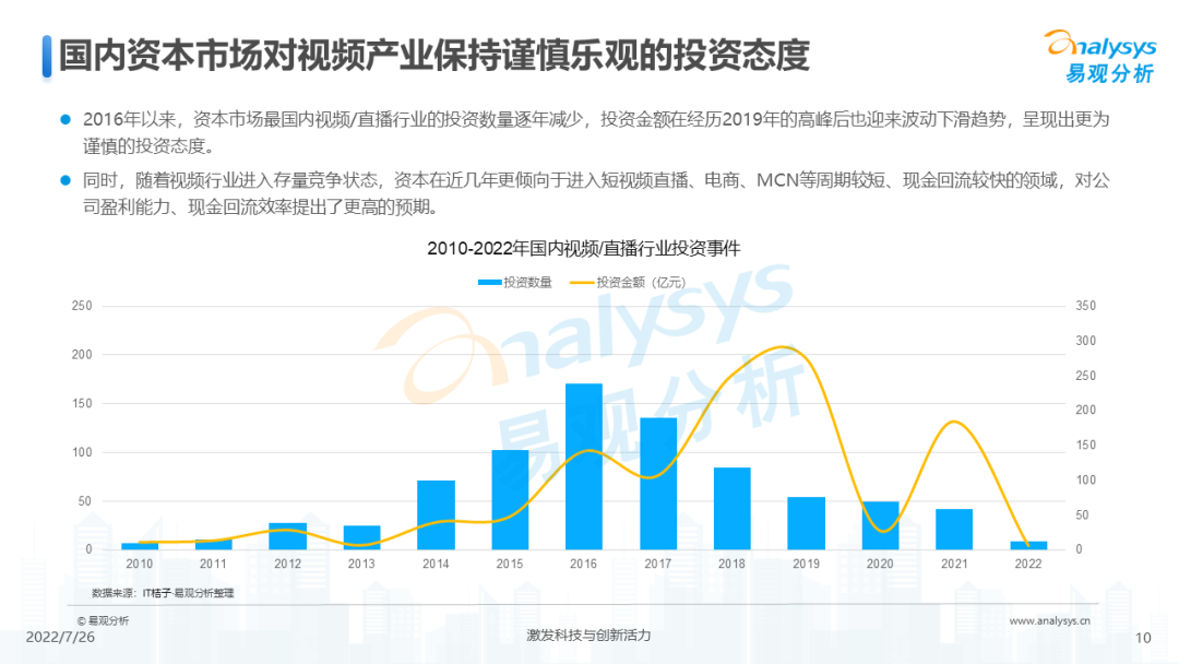 022年中国网络视频市场年度综合分析"