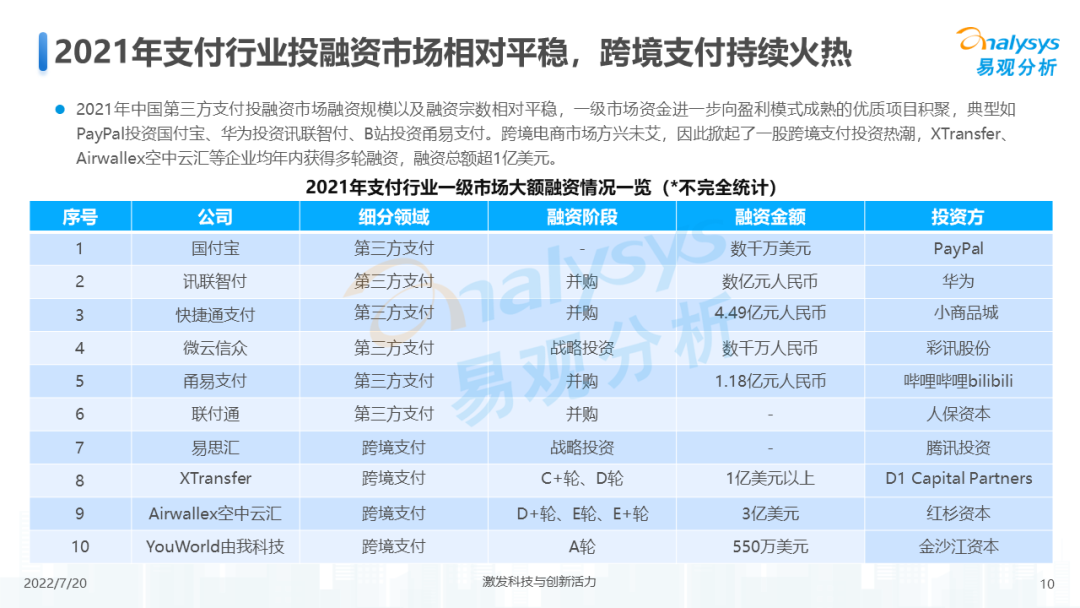 022年中国第三方支付市场专题分析"