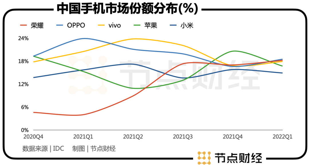 OPPO加速布局IOT，陈明永不甘心！