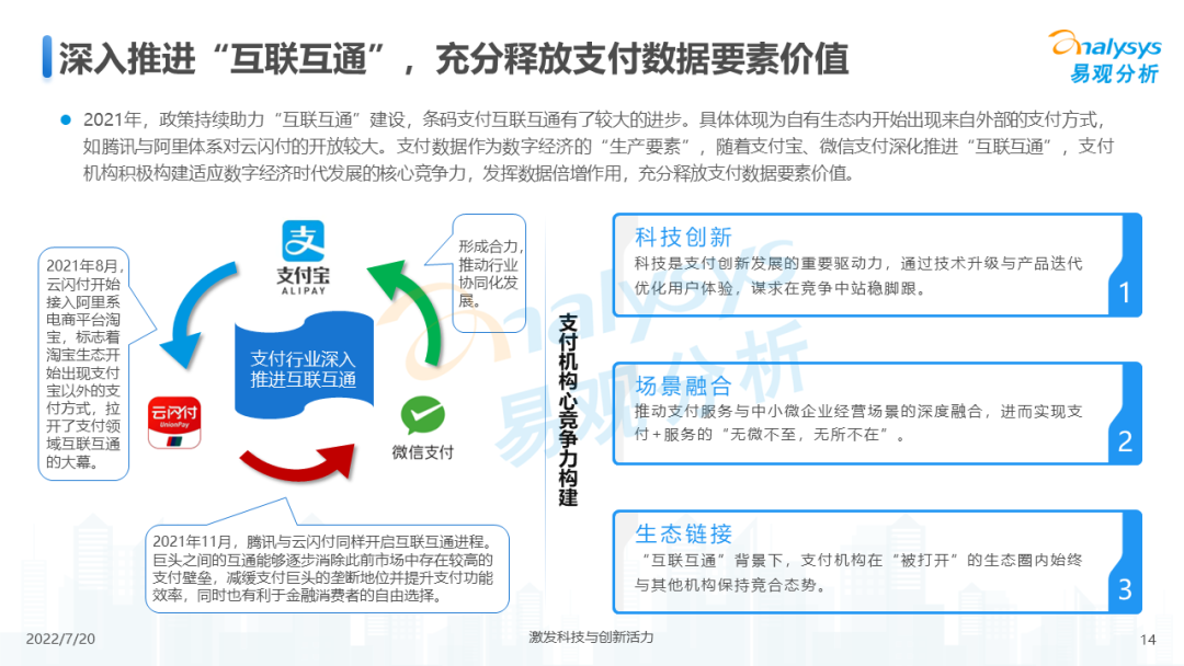 022年中国第三方支付市场专题分析"