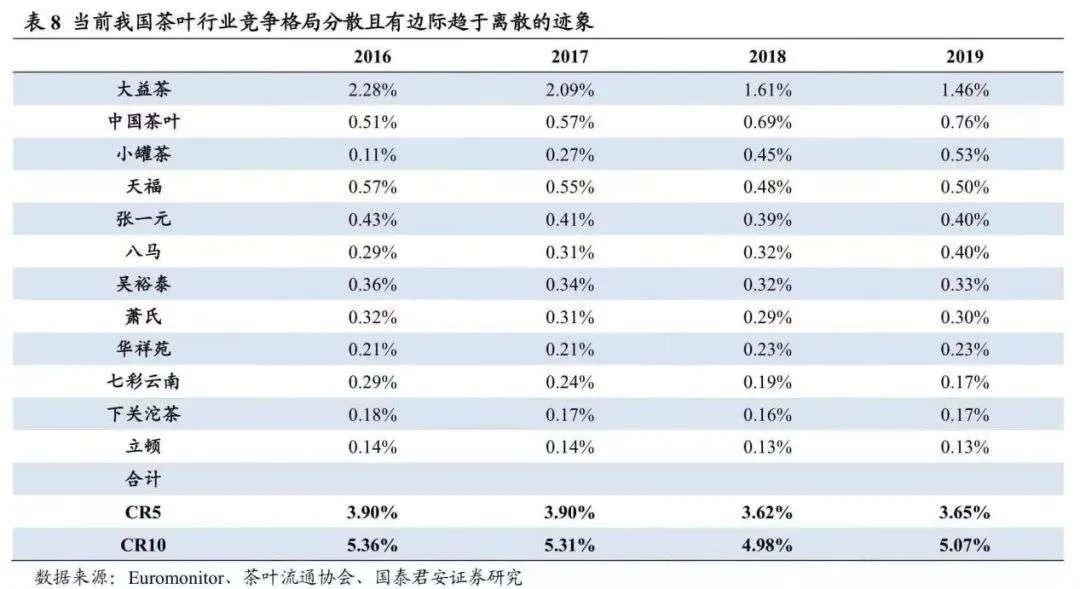 茶叶界的“茅台”在哪里？