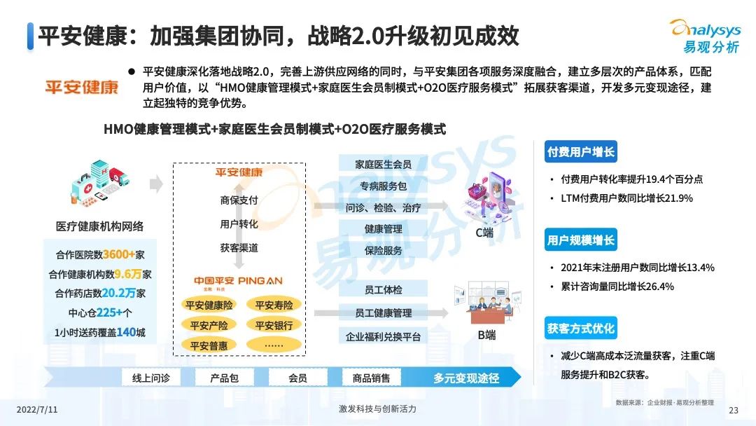 022年中国互联网医疗年度盘点"