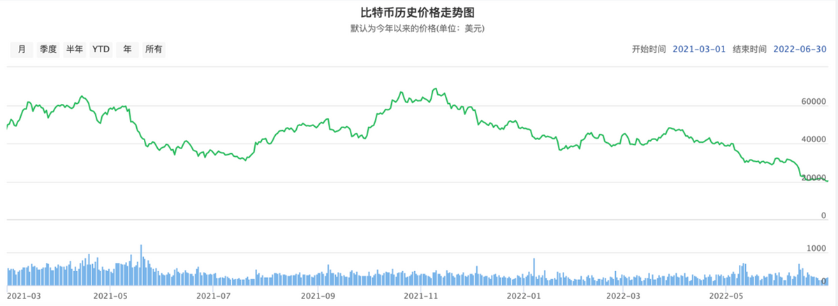 被币圈收割的美图：炒币1年亏3亿 股东钞票撑起董事长的信仰？