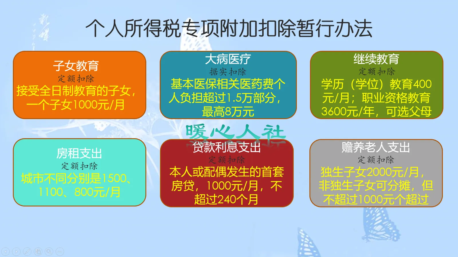 一万元工资需要交多少个人所得税？能一分钱不交吗？