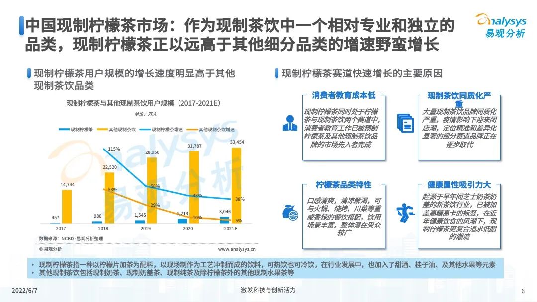 022年中国现制柠檬茶市场发展洞察"