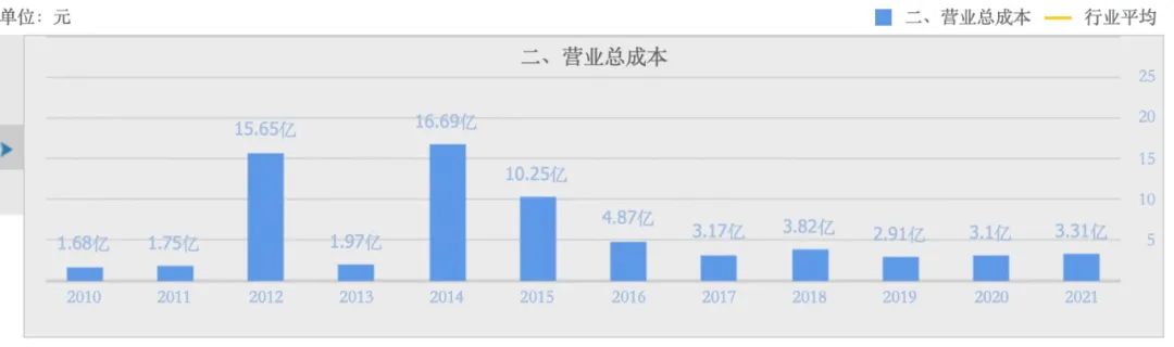 从“玄学”到“科学”，青海春天卖不动的故事