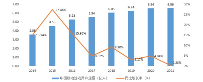 裁员、出海两不误，腾讯的勇敢者游戏