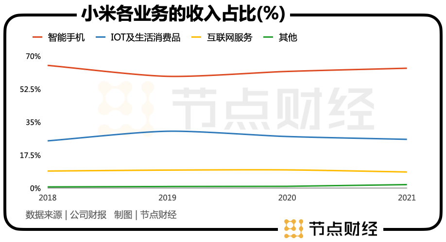 雷军才是效率管理大师？