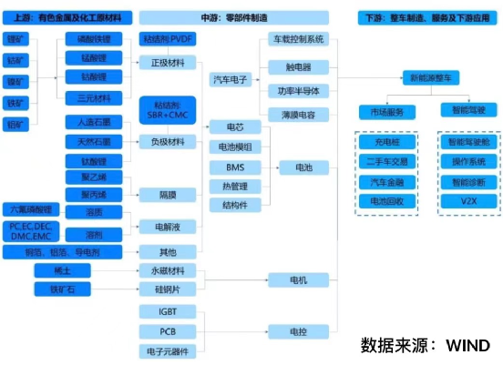 从蔚小理到理小蔚，造车新势力排名洗牌了吗？