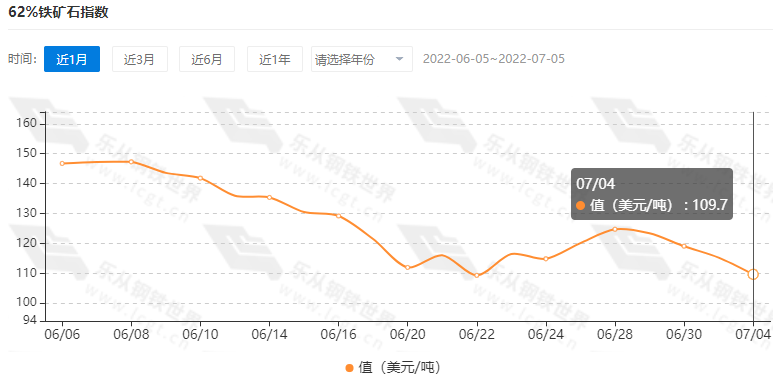 钢材期货拉涨，现货震荡整理，需求释放乏力