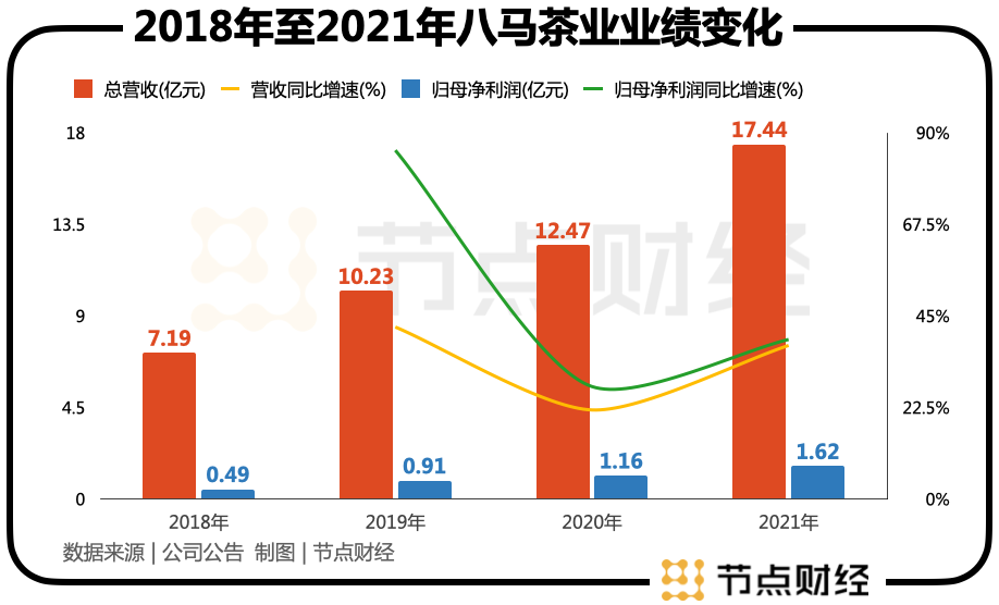 一杯铁观音，喝透800亿泉州富豪圈？