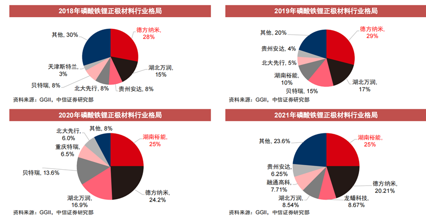 过剩边缘的磷酸铁锂：新玩家集体涌入，二线厂商生存艰难