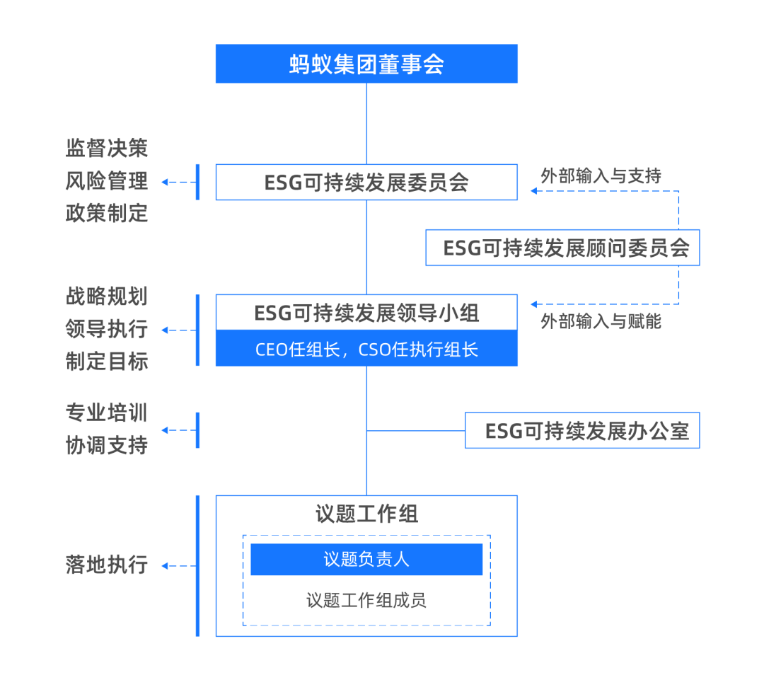 优秀的公司，应该如何履行其社会责任？