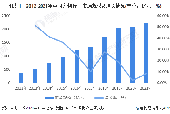 宠物用品，是如何掏空铲屎官钱包的？