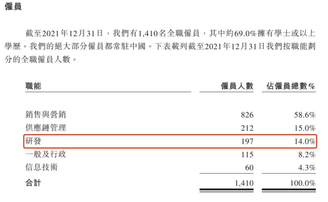 史上最热夏天，蕉下的防晒生意却不好做