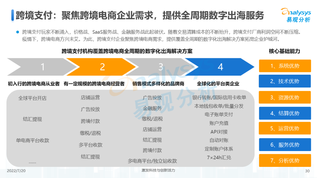 022年中国第三方支付市场专题分析"