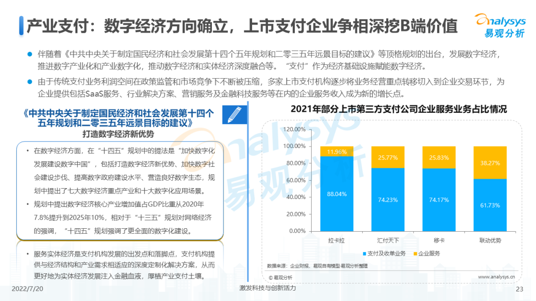 022年中国第三方支付市场专题分析"