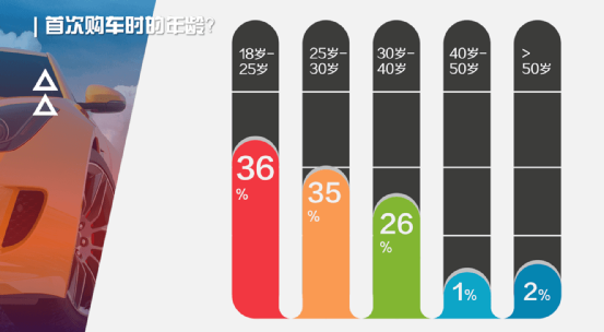 13万辆！新能源收官之战