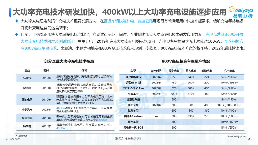 022年中国电动汽车公共充电服务市场发展研究报告"