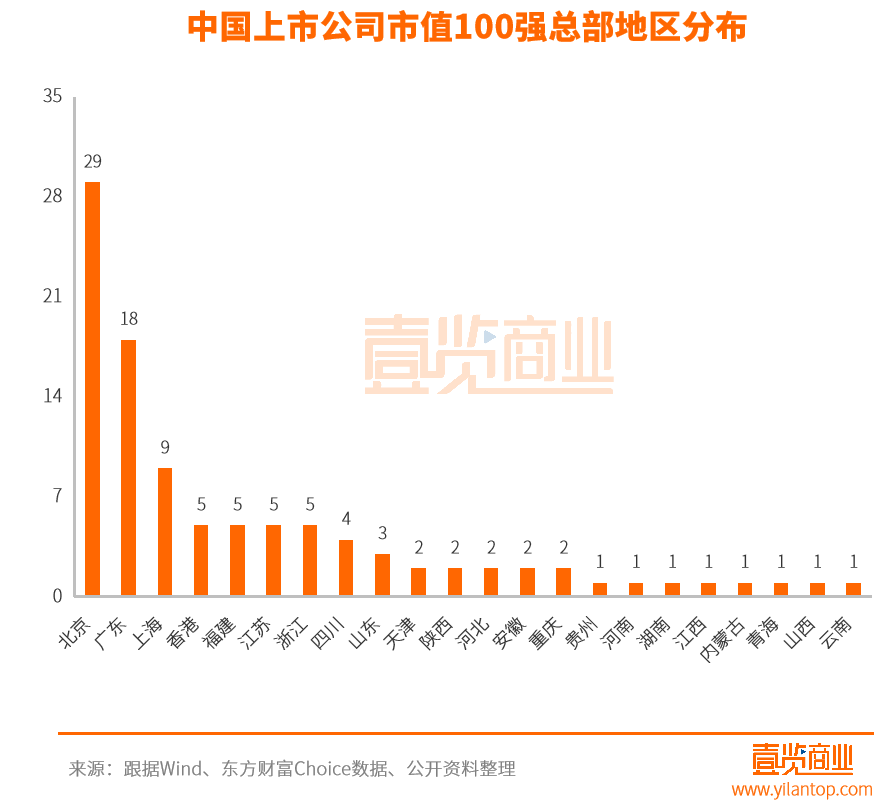 中国上市公司市值TOP100：宁王力压美团京东，百度网易不敌农夫山泉