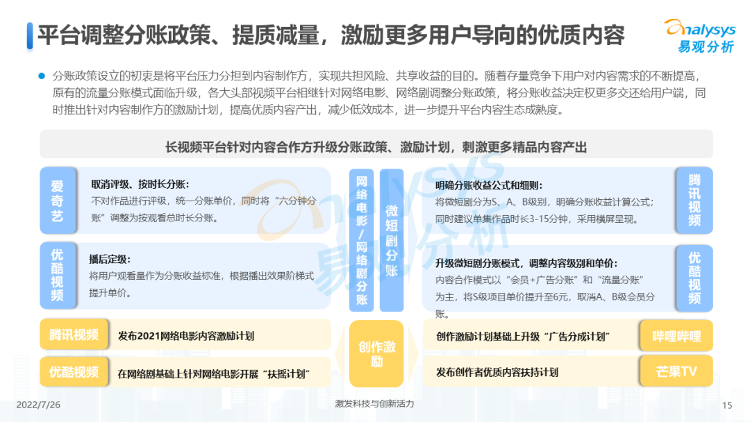 022年中国网络视频市场年度综合分析"