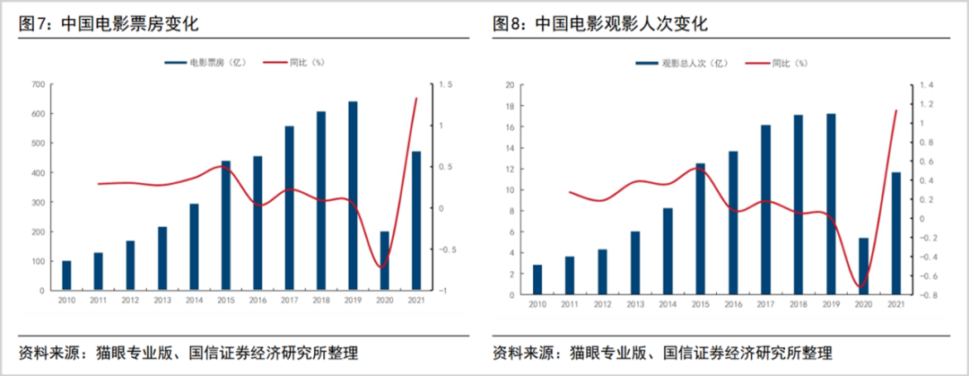 电影市场复苏，从这个暑期档开始