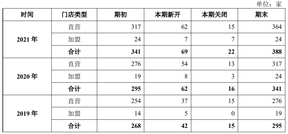 “中式快餐第一股”老娘舅，走不出包邮区