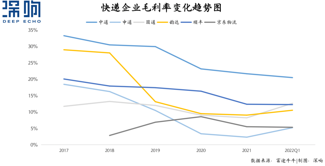 价格战后的快递业：更卷，更强