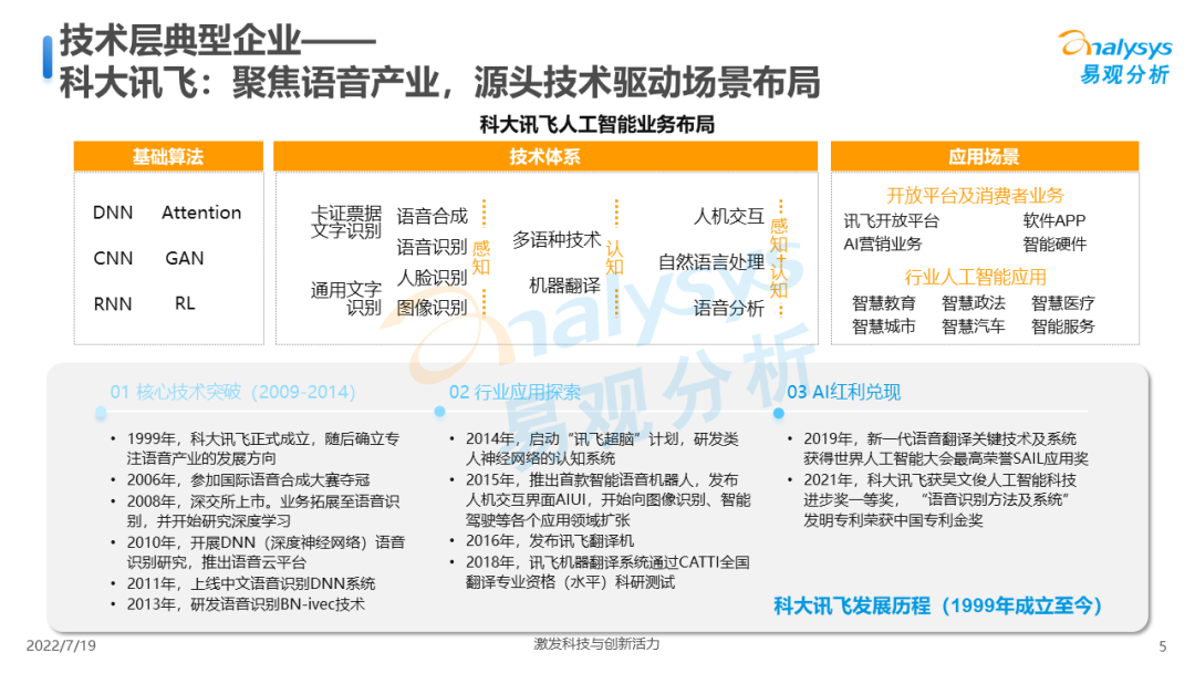 022年中国人工智能产业生态图谱"