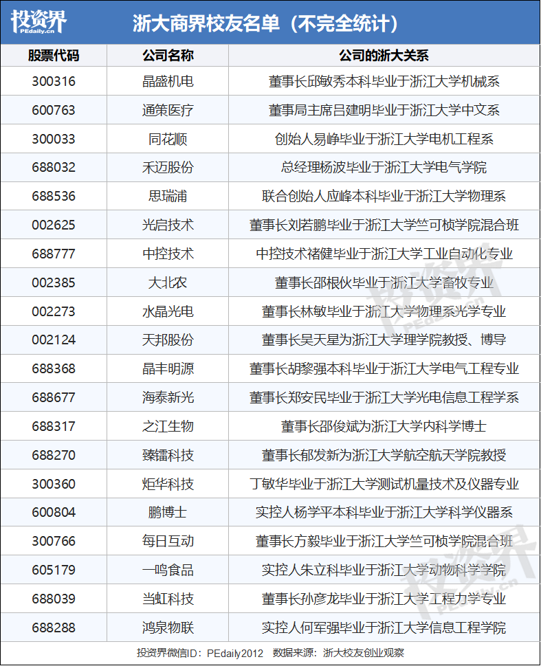 科创时代崛起，浙大、中金联手发起一支30亿基金