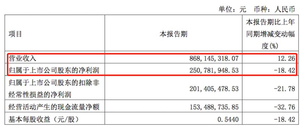 WPS遭遇信任危机，在线办公还得跨过三道坎