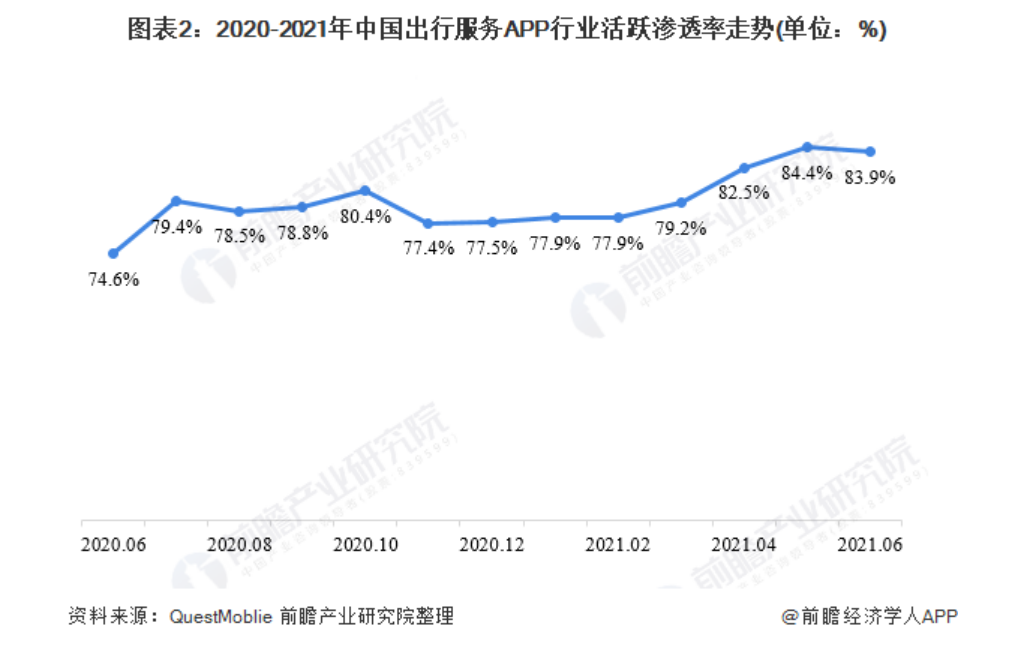 腾讯地图加速商业化，如何追回失去的九年？