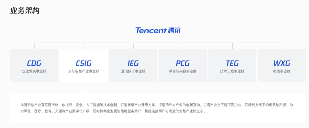 新建政企业务线，腾讯云硬刚阿里、华为