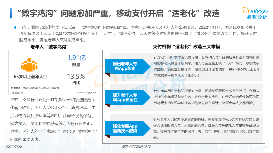 022年中国第三方支付市场专题分析"