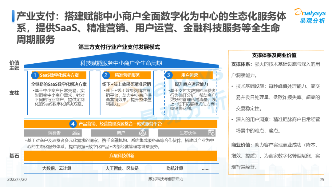 022年中国第三方支付市场专题分析"