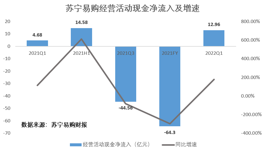 半年已过，苏宁易购市场表现如何了？