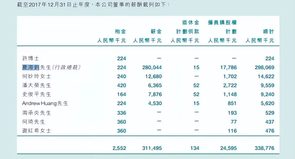 34亿存款离奇失踪案告破，恒大失去二号人物"