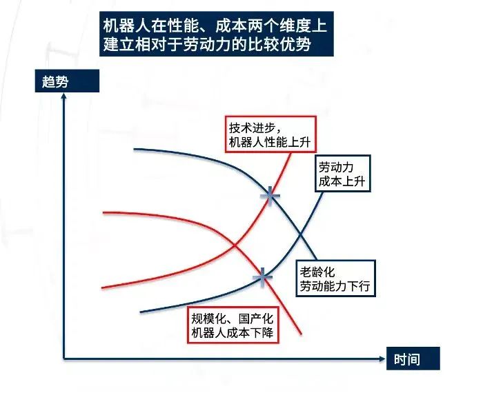 保洁又贵又难招，商用清洁机器人进入爆发前夜？