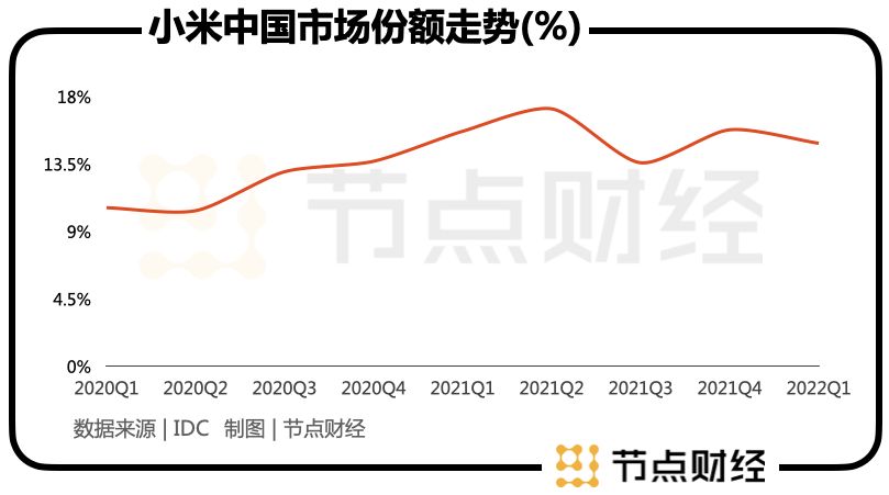 雷军才是效率管理大师？