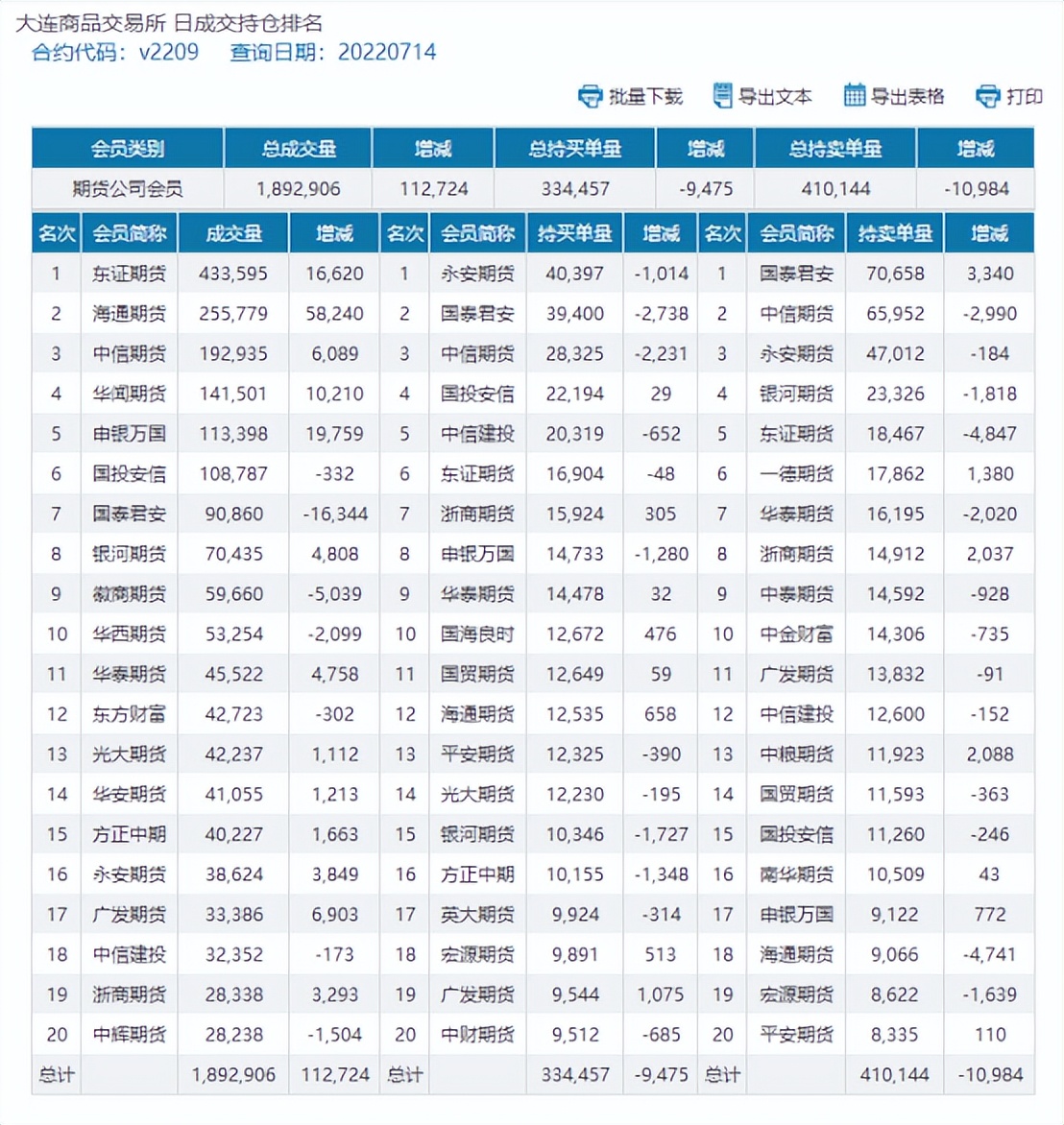 PVC：期价减仓反弹至6400一线偃旗息鼓，现货市场小幅上行