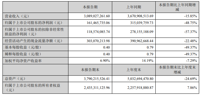 资本逃离，营销翻车，暴跌270亿，关店300家！坚果龙头跌落神坛