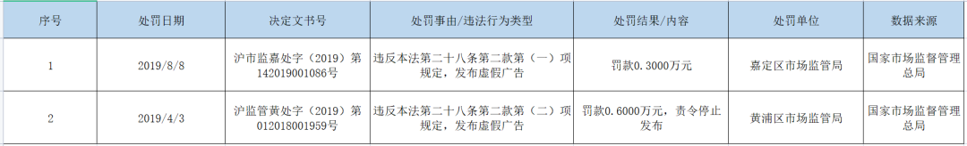 化不掉的钟薛高，逃不出网红产品的生命周期