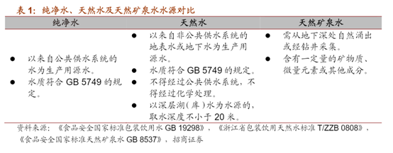 元气森林卖水，2000亿赛道又卷起来了