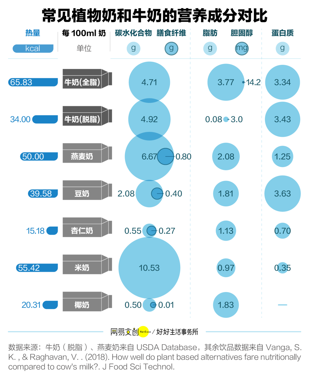 从咖啡到奶茶再到冰淇淋，万物皆要“植物奶”？