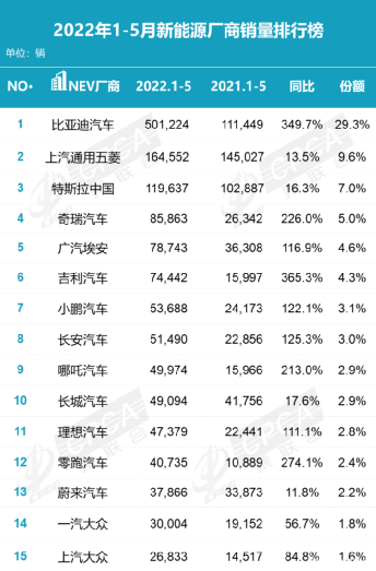 13万辆！新能源收官之战